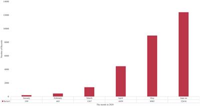 Tracking and Mining the COVID-19 Research Literature